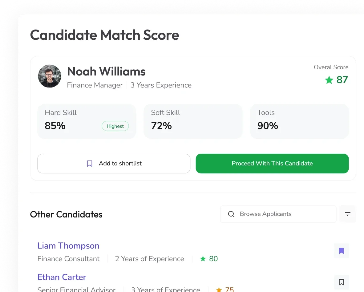 Candidate Match Score