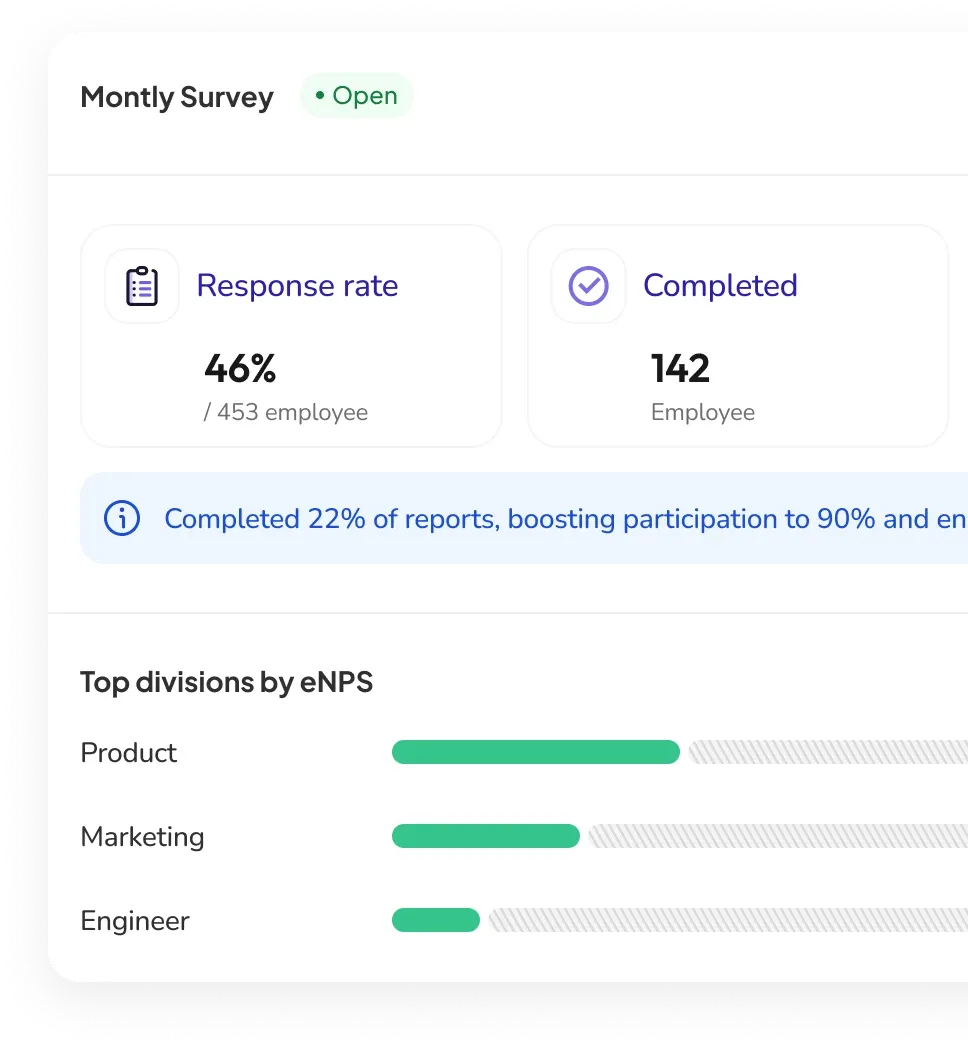 Monthly Survey HR dashboard