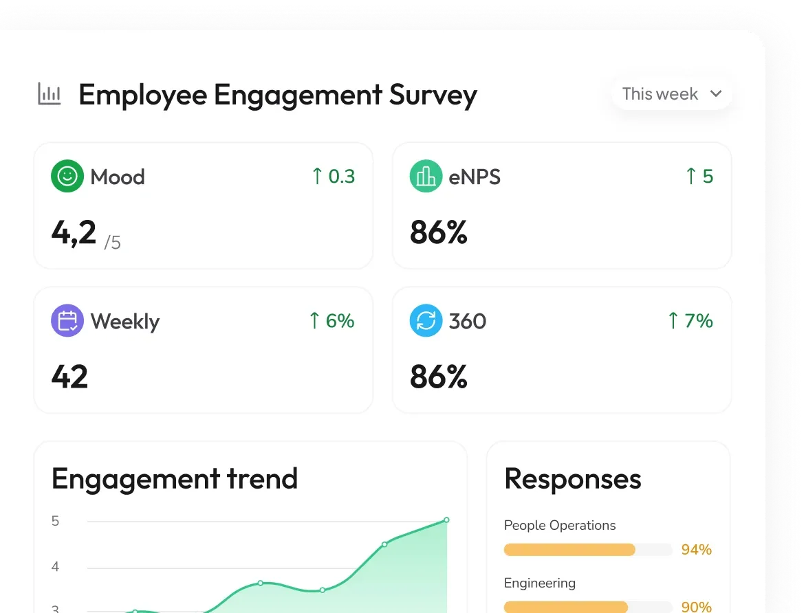Surveys