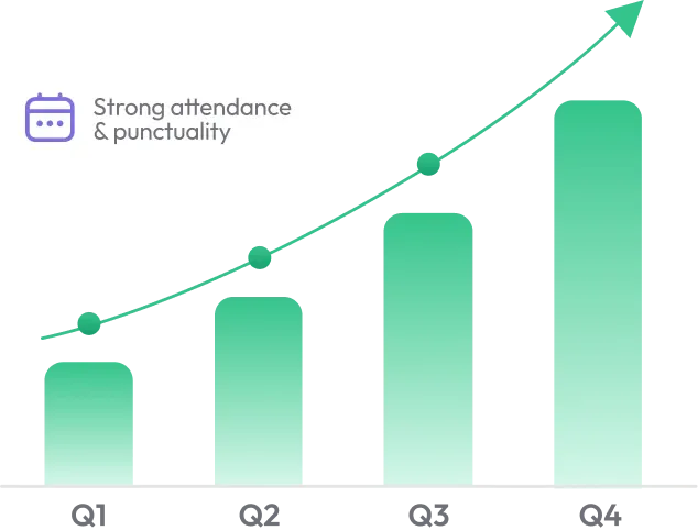 Work discipline trend