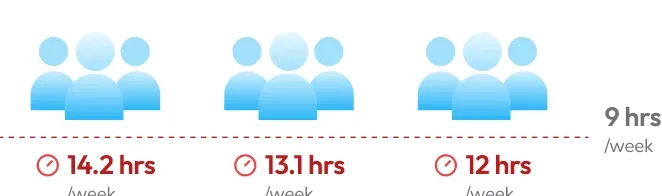 Overtime by team