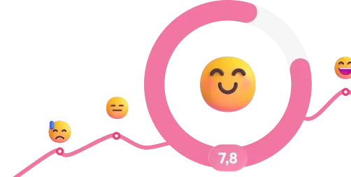 Mood score trend