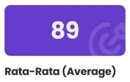 Score of 89 in the Average category