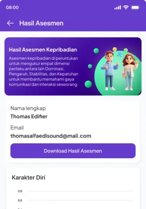 Kepribadian result on a phone