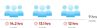 Overtime by team