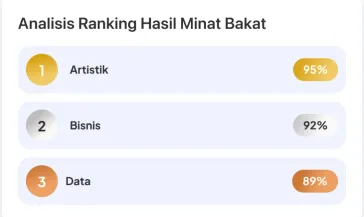 Interest ranking analysis