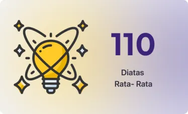 IQ score of 110, above average