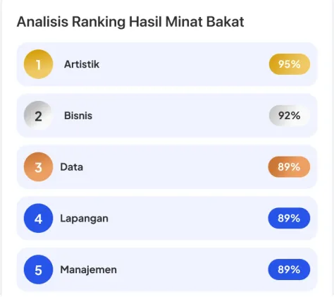 Interest ranking analysis