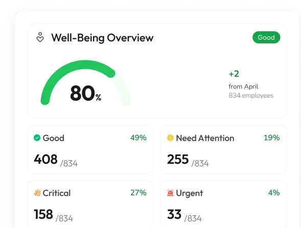 Well being