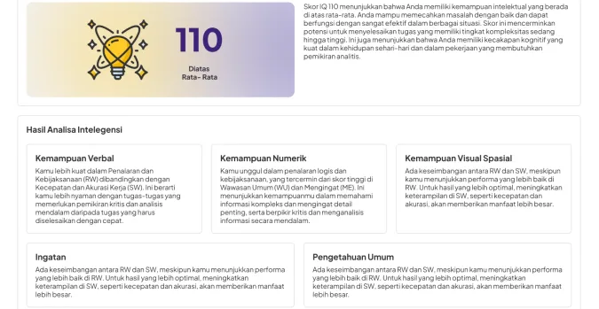 IQ score and intelligence analysis in the PDF report