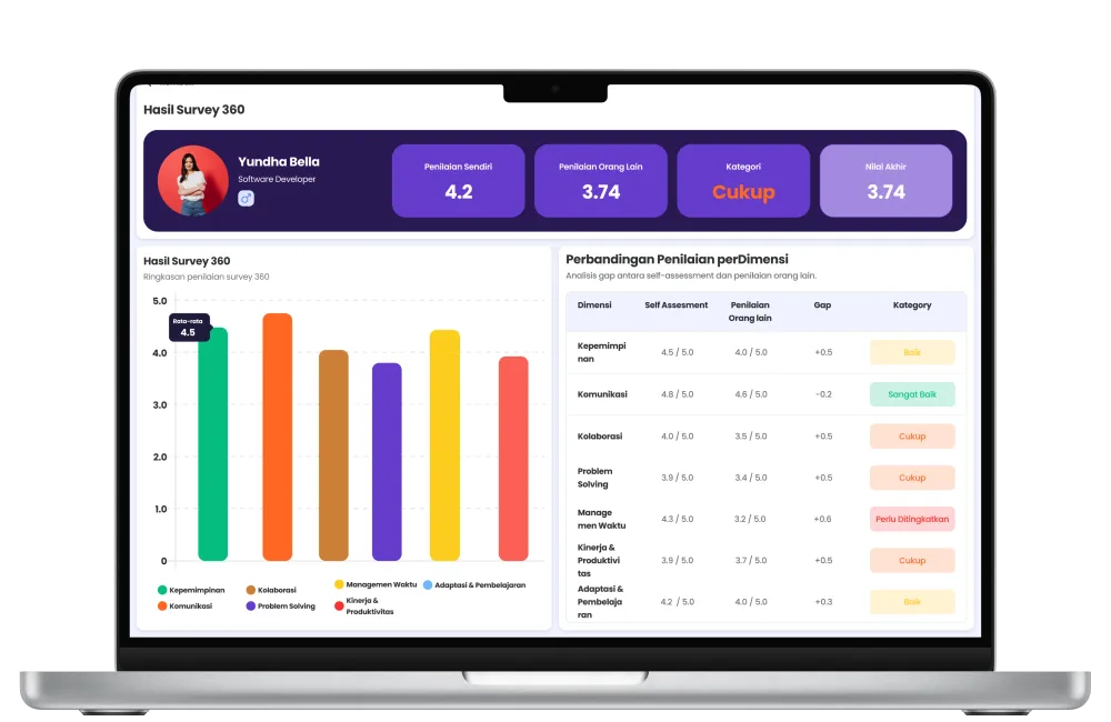 Talent Mapping Dashboard