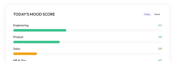 Today's mood score per department