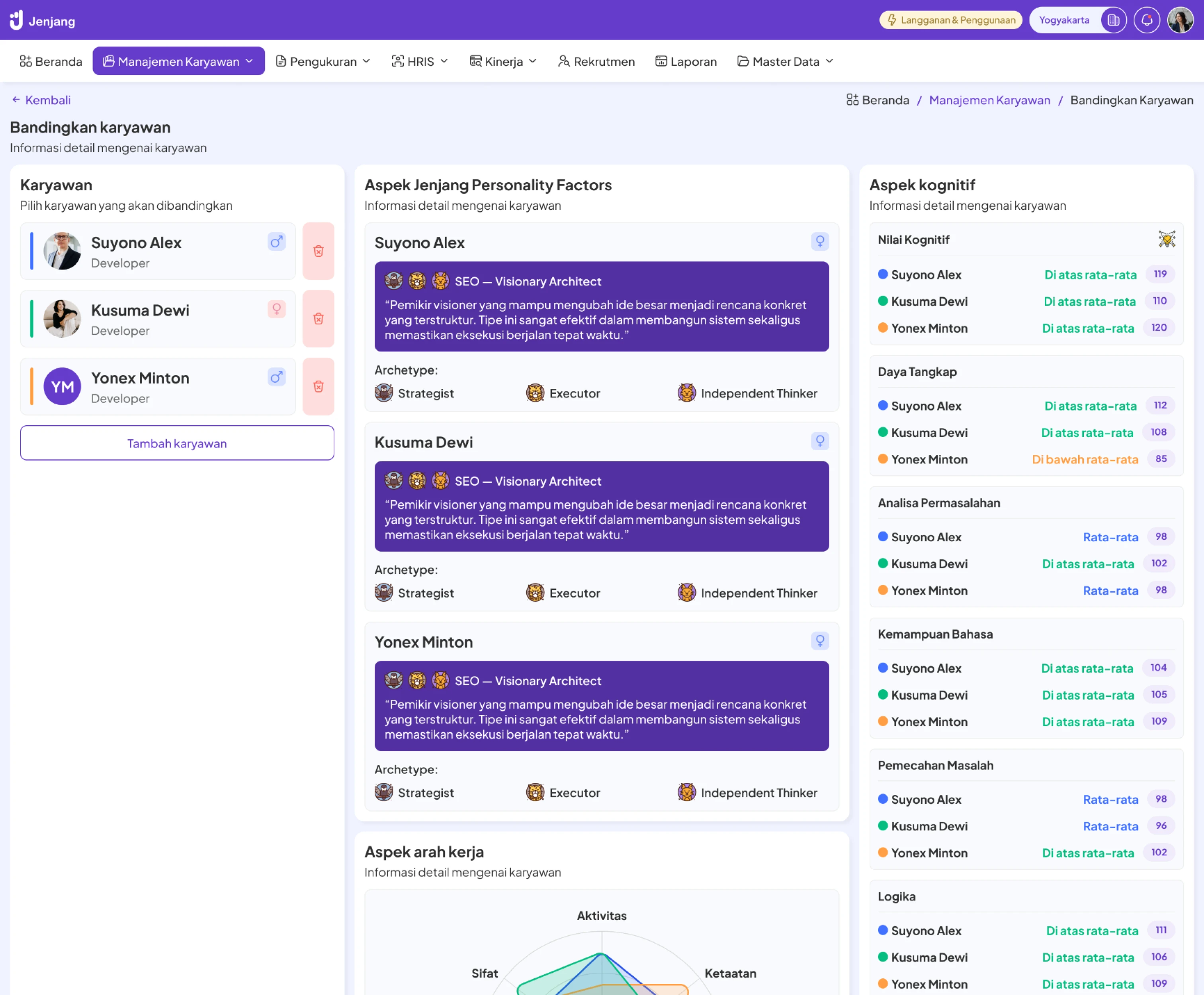 Job Fit Analysis Dashboard