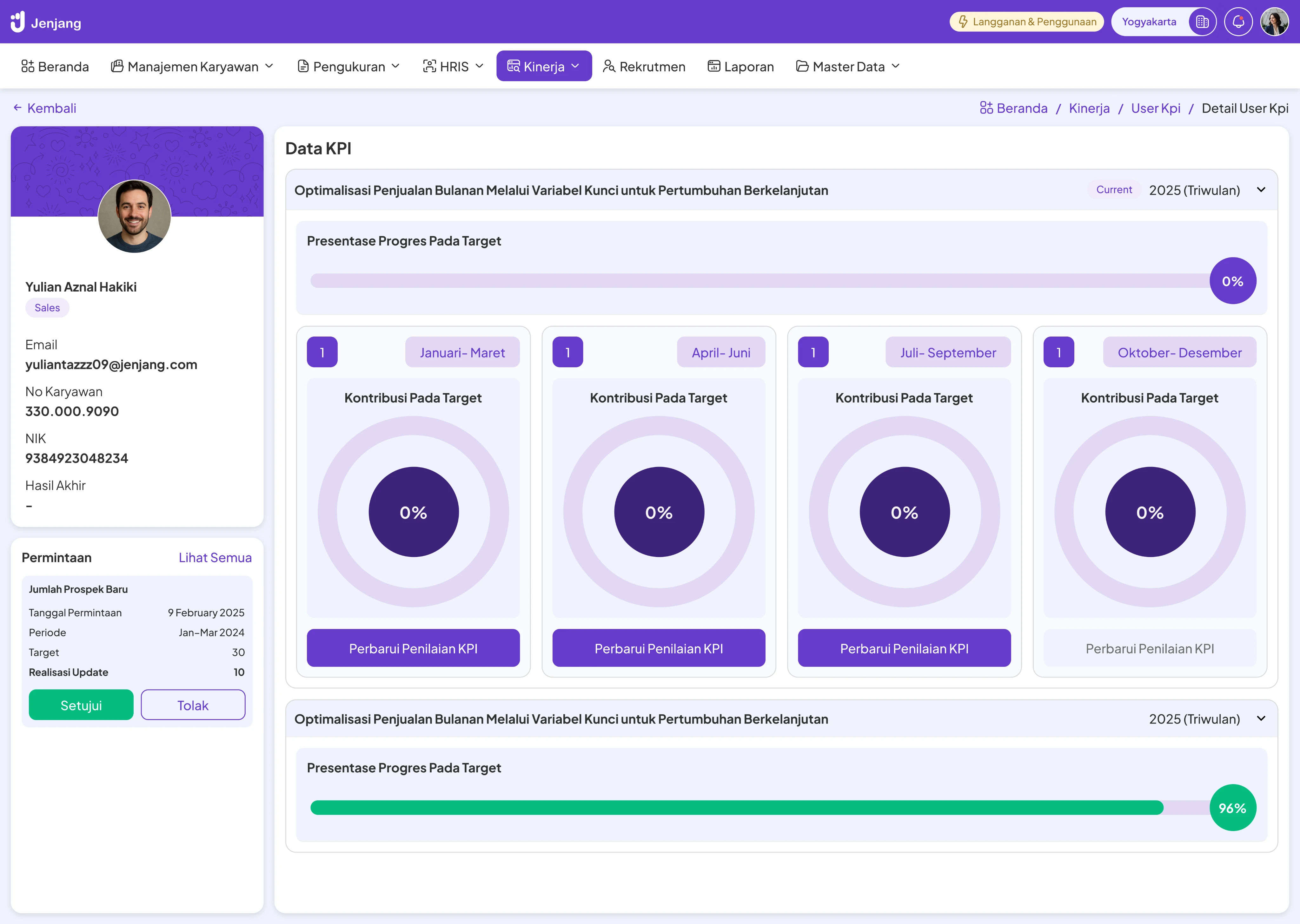 Variable KPI Templates